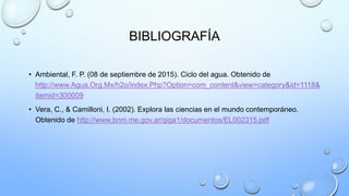 BIBLIOGRAFÍA
• Ambiental, F. P. (08 de septiembre de 2015). Ciclo del agua. Obtenido de
http://www.Agua.Org.Mx/h2o/index.Php?Option=com_content&view=category&id=1118&
itemid=300009
• Vera, C., & Camilloni, I. (2002). Explora las ciencias en el mundo contemporáneo.
Obtenido de http://www.bnm.me.gov.ar/giga1/documentos/EL002315.pdf
 