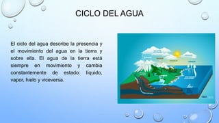 CICLO DEL AGUA
El ciclo del agua describe la presencia y
el movimiento del agua en la tierra y
sobre ella. El agua de la tierra está
siempre en movimiento y cambia
constantemente de estado: líquido,
vapor, hielo y viceversa.
 