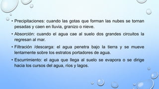 • Precipitaciones: cuando las gotas que forman las nubes se tornan
pesadas y caen en lluvia, granizo o nieve.
• Absorción: cuando el agua cae al suelo dos grandes circuitos la
regresan al mar.
• Filtración /descarga: el agua penetra bajo la tierra y se mueve
lentamente sobre los estratos portadores de agua.
• Escurrimiento: el agua que llega al suelo se evapora o se dirige
hacia los cursos del agua, ríos y lagos.
 