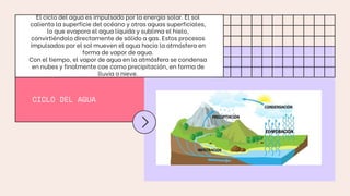 El ciclo del agua es impulsado por la energía solar. El sol
calienta la superficie del océano y otras aguas superficiales,
lo que evapora el agua líquida y sublima el hielo,
convirtiéndolo directamente de sólido a gas. Estos procesos
impulsados por el sol mueven el agua hacia la atmósfera en
forma de vapor de agua.
Con el tiempo, el vapor de agua en la atmósfera se condensa
en nubes y finalmente cae como precipitación, en forma de
lluvia o nieve.
CICLO DEL AGUA
 
