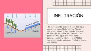 El movimiento descendente del agua
desde la superficie de la Tierra
hacia el suelo o las rocas porosas.
En cualquier parte del mundo, una
porción del agua que cae como
precipitación y nieve se infiltra
hacia el suelo subsuperficial y hacia
las rocas.
INFILTRACIÓN
 