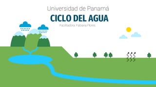 CICLO DEL AGUA
Facilitadora: Fabiana Flores
Universidad de Panamá
 