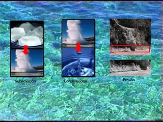 Sublimación   Condensación   Erosión
 