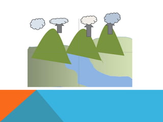 Ciclo del agua helga