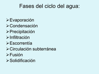 Fases del ciclo del agua:
Evaporación
Condensación
Precipitación
Infiltración
Escorrentía
Circulación subterránea
Fusión
Solidificación
 