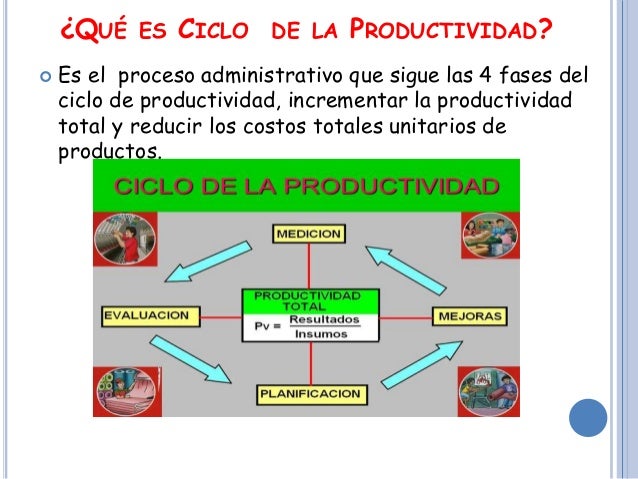 Etapas Del Ciclo De La Productividad