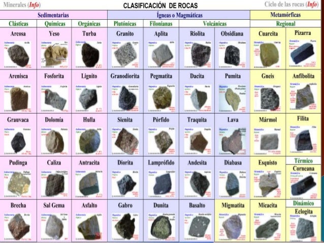 Diferentes tipos de piedras preciosas
