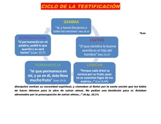 CICLO DE LA TESTIFICACIÓN
“Los
discípulos sentían su necesidad espiritual, y clamaban al Señor por la santa unción que los había
de hacer idóneos para la obra de salvar almas. No pedían una bendición para sí. Estaban
abrumados por la preocupación de salvar almas…” (H.Ap. 30,31)
 