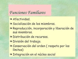 Funciones Familiares Afectividad. Socialización de los miembros. Reproducción, incorporación y liberación de sus miembros. Distribución de recursos. División del trabajo. Conservación del orden ( respeto por los límites) Integración en el núcleo social 