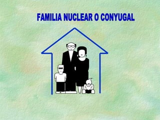 FAMILIA NUCLEAR O CONYUGAL 