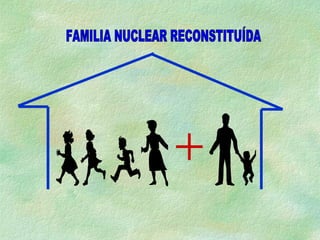 FAMILIA NUCLEAR RECONSTITUÍDA 