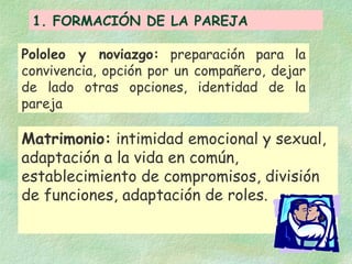 Matrimonio:  intimidad emocional y sexual, adaptación a la vida en común, establecimiento de compromisos, división de funciones, adaptación de roles. 1. FORMACIÓN DE LA PAREJA Pololeo y noviazgo:  preparación para la convivencia, opción por un compañero, dejar de lado otras opciones, identidad de la pareja 