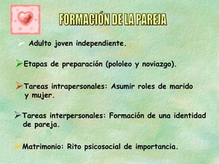 FORMACIÓN DE LA PAREJA Adulto joven independiente. Etapas de preparación (pololeo y noviazgo). Tareas intrapersonales: Asumir roles de marido  y mujer. Tareas interpersonales: Formación de una identidad de pareja. Matrimonio: Rito psicosocial de importancia. 