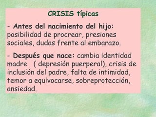 CRISIS típicas Antes del nacimiento del hijo:   posibilidad de procrear, presiones sociales, dudas frente al embarazo. Después que nace:  cambia identidad madre  ( depresión puerperal), crisis de inclusión del padre, falta de intimidad, temor a equivocarse, sobreprotección, ansiedad. 