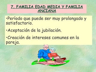 Período que puede ser muy prolongado y satisfactorio. Aceptación de la jubilación. Creación de intereses comunes en la pareja. 7. FAMILIA EDAD MEDIA Y FAMILIA ANCIANA 