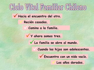 Ciclo Vital Familiar Chileno Hacia el encuentro del otro. Recién casados. Camino a la familia. Y ahora somos tres. La familia se abre al mundo. Cuando los hijos son adolescentes. Encuentro con un nido vacío. Los años dorados. 