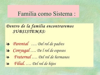 Dentro de la familia encontraremos  SUBSISTEMAS:   Parental  …. Del rol de padres Conyugal  …. De l rol de esposos Fraternal  …. Del rol de hermanos Filial.  …. Del rol de hijos Familia como Sistema : 