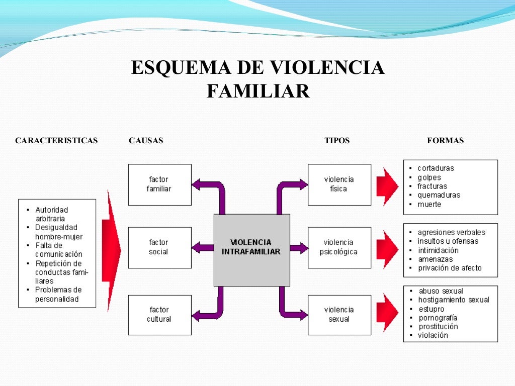 El Delito De Violencia Familiar Equiparada Se Presenta Cuando