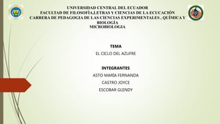 UNIVERSIDAD CENTRAL DEL ECUADOR
FACULTAD DE FILOSOFÌA,LETRAS Y CIENCIAS DE LA ECUCACIÓN
CARRERA DE PEDAGOGIA DE LAS CIENCIAS EXPERIMENTALES , QUÍMICA Y
BIOLOGÍA
MICROBIOLOGIA
TEMA
EL CICLO DEL AZUFRE
INTEGRANTES
ASTO MARÍA FERNANDA
CASTRO JOYCE
ESCOBAR GLENDY
 