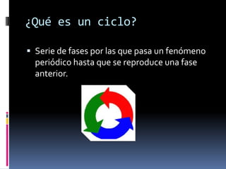 ¿Qué es un ciclo?

 Serie de fases por las que pasa un fenómeno
  periódico hasta que se reproduce una fase
  anterior.
 