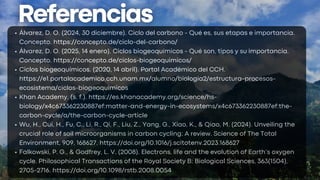 Álvarez, D. O. (2024, 30 diciembre). Ciclo del carbono - Qué es, sus etapas e importancia.
Concepto. https://concepto.de/ciclo-del-carbono/
Álvarez, D. O. (2025, 14 enero). Ciclos biogeoquímicos - Qué son, tipos y su importancia.
Concepto. https://concepto.de/ciclos-biogeoquimicos/
Ciclos biogeoquímicos. (2020, 14 abril). Portal Académico del CCH.
https://e1.portalacademico.cch.unam.mx/alumno/biologia2/estructura-procesos-
ecosistema/ciclos-biogeoquimicos
Khan Academy. (s. f.). https://es.khanacademy.org/science/hs-
biology/x4c673362230887ef:matter-and-energy-in-ecosystems/x4c673362230887ef:the-
carbon-cycle/a/the-carbon-cycle-article
Wu, H., Cui, H., Fu, C., Li, R., Qi, F., Liu, Z., Yang, G., Xiao, K., & Qiao, M. (2024). Unveiling the
crucial role of soil microorganisms in carbon cycling: A review. Science of The Total
Environment, 909, 168627. https://doi.org/10.1016/j.scitotenv.2023.168627
Falkowski, P. G., & Godfrey, L. V. (2008). Electrons, life and the evolution of Earth’s oxygen
cycle. Philosophical Transactions of the Royal Society B: Biological Sciences, 363(1504),
2705-2716. https://doi.org/10.1098/rstb.2008.0054
 