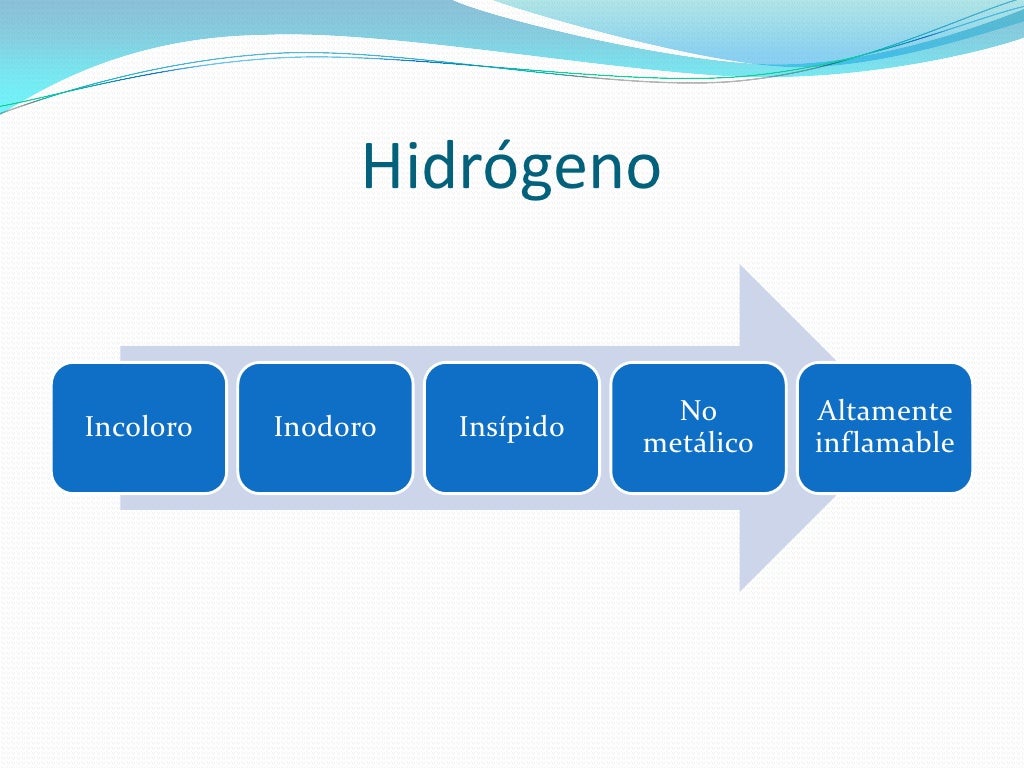 Ciclo del hidrógeno