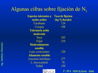 Algunas cifras sobre fijación de N 2 