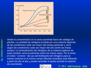 nitrate la concentración en la savia exprimida fuera del vástago de plantas. La cantidad de nitrógeno tomada por una cosecha depende de las condiciones cada vez mayor del campo particular y varía según las condiciones cada vez mayor del año (entre las líneas azules). La mineralización del nitrógeno de la materia orgánica de suelo también varía anualmente (entre las líneas rojas). Por lo tanto, el índice ' correcto ' del uso del fertilizante del nitrógeno para la misma cosecha en el mismo campo (flechas amarillas) será diferente a partir de año al año y puede necesitar el ajuste durante la estación de crecimiento. 