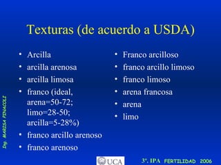 Texturas (de acuerdo a USDA) Arcilla arcilla arenosa arcilla limosa franco (ideal, arena=50-72; limo=28-50; arcilla=5-28%) franco arcillo arenoso franco arenoso Franco arcilloso franco arcillo limoso franco limoso arena francosa arena limo 