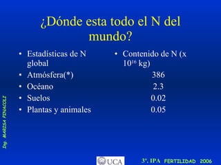 ¿Dónde esta todo el N del mundo? Estadísticas de N global Atmósfera(*) Océano Suelos Plantas y animales Contenido de N (x 10 16  kg)  386 2.3 0.02 0.05 