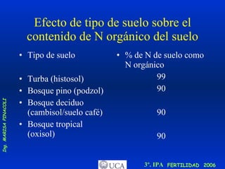 Efecto de tipo de suelo sobre el contenido de N orgánico del suelo Tipo de suelo Turba (histosol) Bosque pino (podzol) Bosque deciduo (cambisol/suelo café) Bosque tropical (oxisol) % de N de suelo como N orgánico 99 90 90 90 