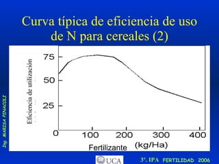 Curva típica de eficiencia de uso de N para cereales (2) 