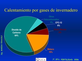 Calentamiento por gases de invernadero 