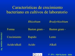 Características de crecimiento bacteriano en cultivos de laboratorio  