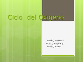 Ciclo del Oxigeno
Jordán, Yessenia
Otero, Stephany
Toribio, Maylin
 