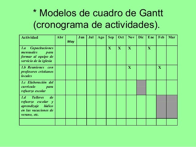 Ciclo del proyecto