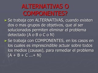 ALTERNATIVAS O
         COMPONENTES?
► Se  trabaja con ALTERNATIVAS, cuando existen
  dos o mas grupos de objetivos, que al ser
  solucionados permiten eliminar el problema
  detectado (A o B o C o N)
► Se trabaja con COMPONENTES, en los casos en
  los cuales es imprescindible actuar sobre todos
  los medios (causas), para remediar el problema
  (A + B + C ...+ N)
 