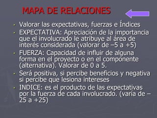 MAPA DE RELACIONES
• Valorar las expectativas, fuerzas e Índices
• EXPECTATIVA: Apreciación de la importancia
  que el involucrado le atribuye al área de
  interés considerada (valorar de –5 a +5)
• FUERZA: Capacidad de influir de alguna
  forma en el proyecto o en el componente
  (alternativa). Valorar de 0 a 5.
• Será positiva, si percibe beneficios y negativa
  si percibe que lesiona intereses
• INDICE: es el producto de las expectativas
  por la fuerza de cada involucrado. (varía de –
  25 a +25)
 