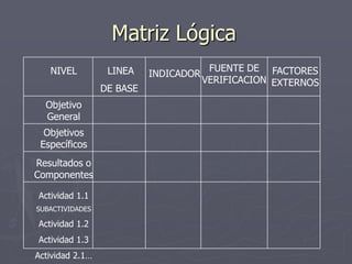 Matriz Lógica
   NIVEL          LINEA                 FUENTE DE FACTORES
                           INDICADOR
                                       VERIFICACION EXTERNOS
                 DE BASE
  Objetivo
  General
  Objetivos
 Específicos
Resultados o
Componentes

Actividad 1.1
SUBACTIVIDADES

Actividad 1.2
Actividad 1.3
Actividad 2.1…
 