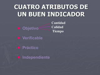 CUATRO ATRIBUTOS DE
 UN BUEN INDICADOR
                  Cantidad
 Objetivo        Calidad
                  Tiempo

 Verificable

 Práctico

 Independiente
 