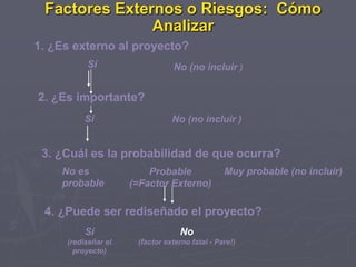 Factores Externos o Riesgos: Cómo
               Analizar
1. ¿Es externo al proyecto?
          Sí                    No (no incluir )


2. ¿Es importante?
          Sí                    No (no incluir )


 3. ¿Cuál es la probabilidad de que ocurra?
    No es                Probable               Muy probable (no incluir)
    probable         (=Factor Externo)

 4. ¿Puede ser rediseñado el proyecto?
          Sí                      No
     (rediseñar el    (factor externo fatal - Pare!)
       proyecto)
 