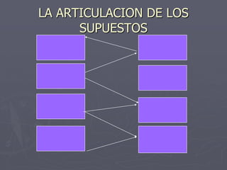 LA ARTICULACION DE LOS
      SUPUESTOS
 