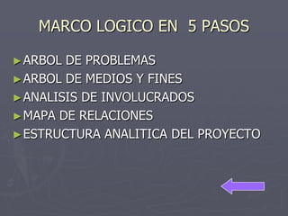 MARCO LOGICO EN 5 PASOS

► ARBOL DE PROBLEMAS
► ARBOL DE MEDIOS Y FINES
► ANALISIS DE INVOLUCRADOS
► MAPA DE RELACIONES
► ESTRUCTURA ANALITICA DEL PROYECTO
 