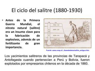 El ciclo del salitre (1880-1930) <ul><li>Antes de la Primera Guerra Mundial, el nitrato natural (salitre) era un insumo cl...