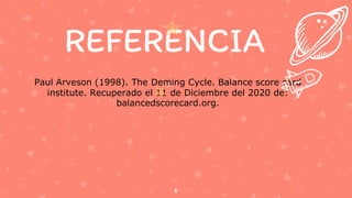 REFERENCIA
Paul Arveson (1998). The Deming Cycle. Balance score card
institute. Recuperado el 11 de Diciembre del 2020 de:
balancedscorecard.org.
6
 