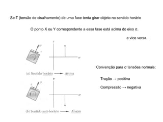 Se T (tensão de cisalhamento) de uma face tenta girar objeto no sentido horário
O ponto X ou Y correspondente a essa fase está acima do eixo σ.
e vice versa.
Convenção para σ tensões normais:
Tração → positiva
Compressão → negativa
 