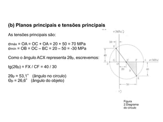 (b) Planos principais e tensões principais
As tensões principais são:
σmáx = OA = OC + OA = 20 + 50 = 70 MPa
σmín = OB = OC – BC = 20 – 50 = -30 MPa
Como o ângulo ACX representa 2θp, escrevemos:
tg(2θp) = FX / CF = 40 / 30
2θp = 53,1° (ângulo no circulo)
Θp = 26,6° (ângulo do objeto)
Figura
2:Diagrama
do círculo
 