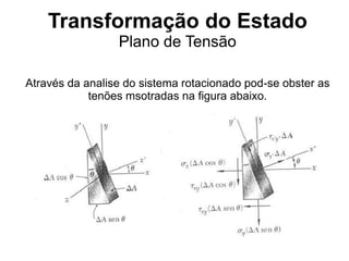 Transformação do Estado
Plano de Tensão
Através da analise do sistema rotacionado pod-se obster as
tenões msotradas na figura abaixo.
 