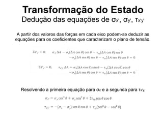 Transformação do Estado
Dedução das equações de σx', σy', τx'y'
A partir dos valoros das forças em cada eixo podem-se deduzir as
equações para os coeficientes que caracterizam o plano de tensão.
Resolvendo a primeira equação para σx' e a segunda para τx'y.
 