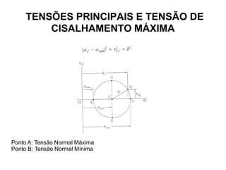 TENSÕES PRINCIPAIS E TENSÃO DE
CISALHAMENTO MÁXIMA
Ponto A: Tensão Normal Máxima
Ponto B: Tensão Normal Mínima
 